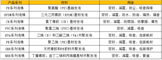 泡棉分類